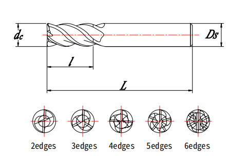 2 do 6 Edge Cermet End Mill Narzędzia z węglika spiekanego do stali nierdzewnej